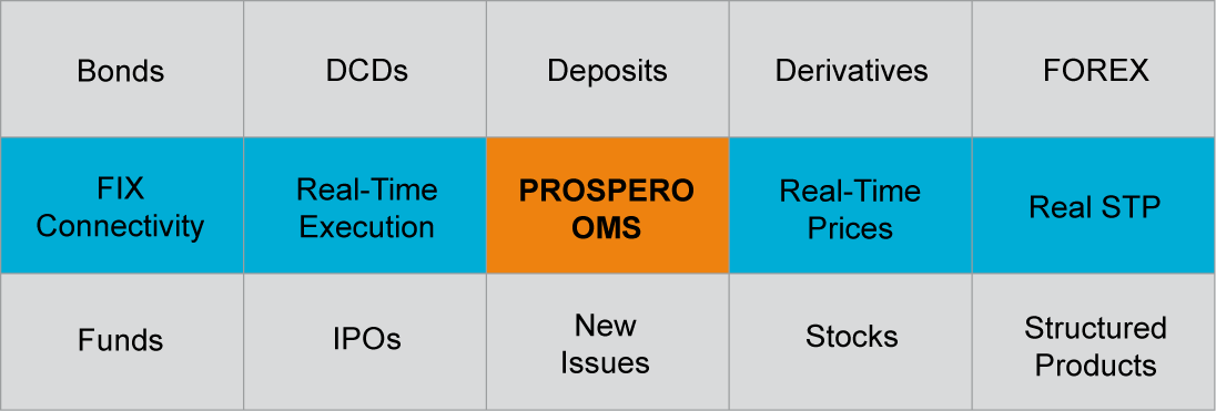 Oms electronic trading systems